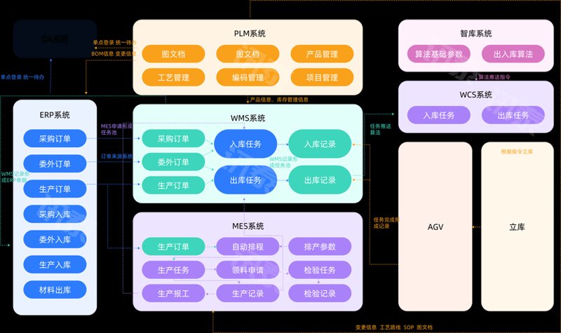 网络系统集成：构建企业信息高速公路